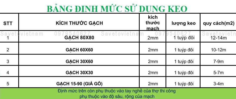 định mức sử dụng keo chít mạch